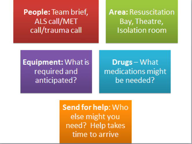 P.A.E.D.S.Checklist after Notification of a Medical Emergency