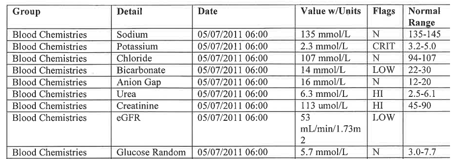 Blood Results ECG 16