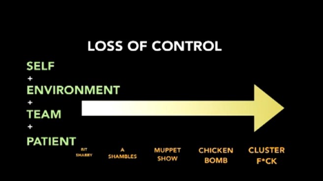 Loss of Control - Why CRM is important