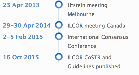 ILCOR - 2015