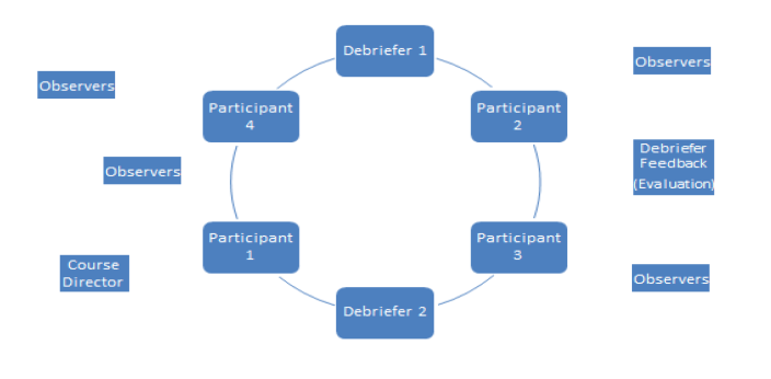 Simulation Room Set up