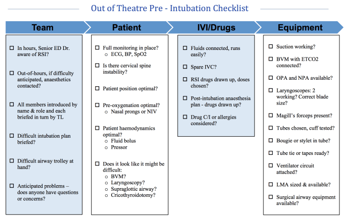 INTUBATION RSI CHECKLIST