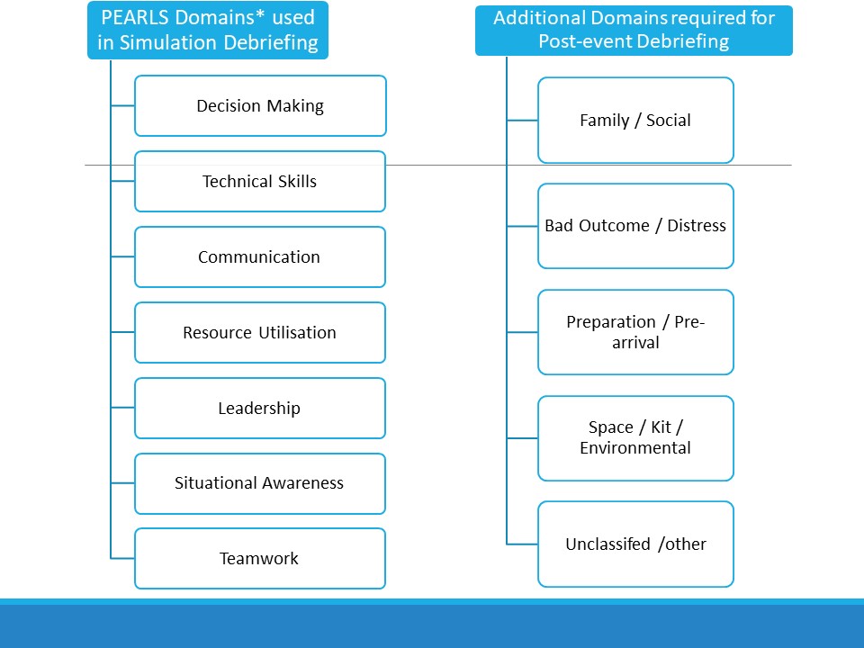 Post event Debriefing.jpg